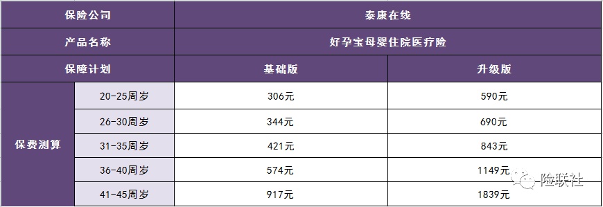 产品评测｜不限孕周和胎数的母婴险准妈妈安博体育必看！(图5)