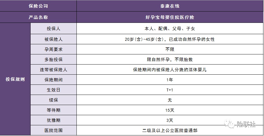 产品评测｜不限孕周和胎数的母婴险准妈妈安博体育必看！(图1)