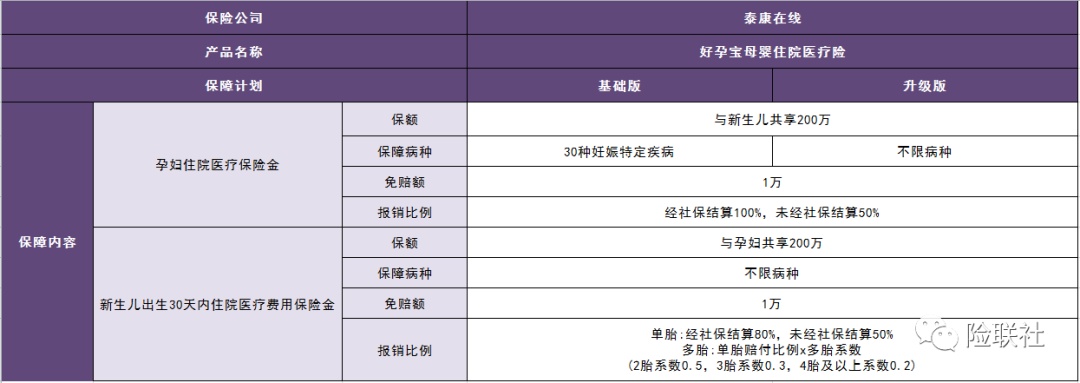 产品评测｜不限孕周和胎数的母婴险准妈妈安博体育必看！(图2)