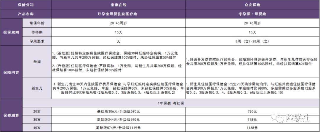 产品评测｜不限孕周和胎数的母婴险准妈妈安博体育必看！(图6)