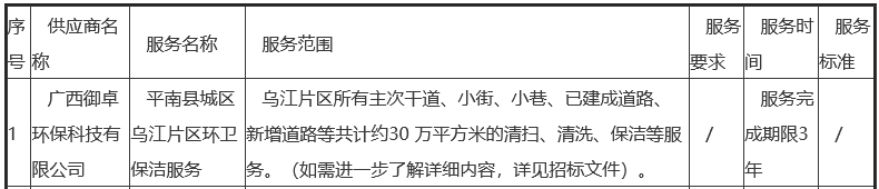 安博体育官网月嫂广西御卓环保连中两单！斩获贵港市平南县乌江片区、大将片区环卫保洁服务项目(图1)