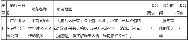 安博体育官网月嫂广西御卓环保连中两单！斩获贵港市平南县乌江片区、大将片区环卫保洁服务项目(图2)