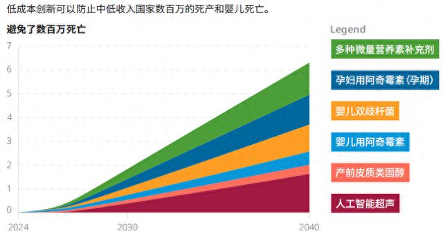 安博体育app下载每经对话比尔·盖茨：提升母婴健康领域技术创新到2030年可多挽救200万生命安博体育官网(图4)