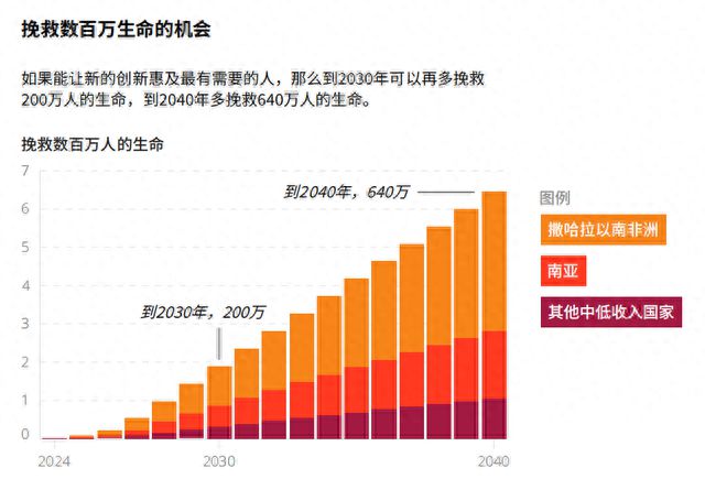 安博体育app下载每经对话比尔·盖茨：提升母婴健康领域技术创新到2030年可多挽救200万生命安博体育官网(图7)