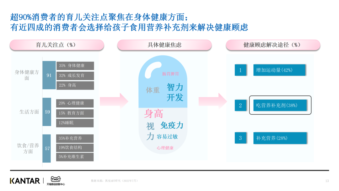 安博体育官网育儿新趋势揭秘！仙乐健康与天猫母婴共同发布《婴童营养品白皮书(图3)