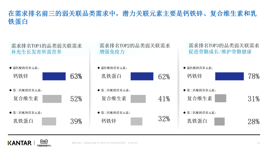 安博体育官网育儿新趋势揭秘！仙乐健康与天猫母婴共同发布《婴童营养品白皮书(图4)