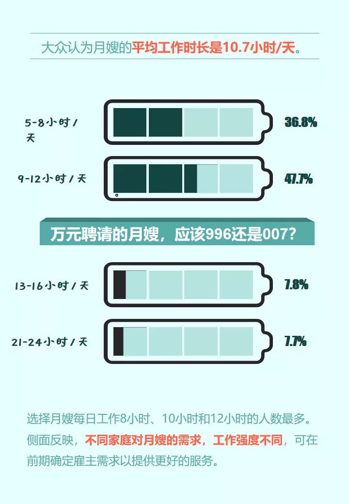 做月嫂到母婴底有多难看完这篇才真正安博体育app下载懂了！(图3)