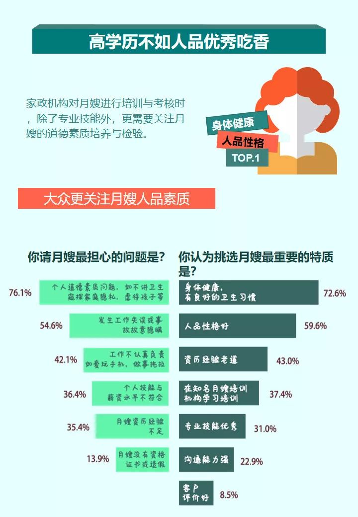 做月嫂到母婴底有多难看完这篇才真正安博体育app下载懂了！(图5)