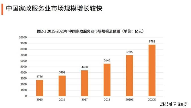 安博体育开保洁公司赚钱吗？看这一篇就够了(图1)