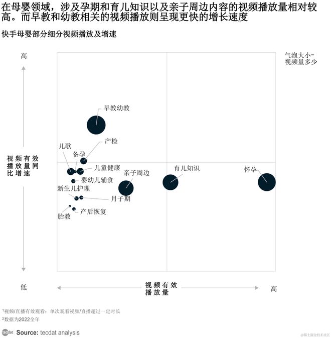 【专题】2023快手母婴行业安博体育app下载数据报告PDF合集分享（附原数据表月嫂）(图1)