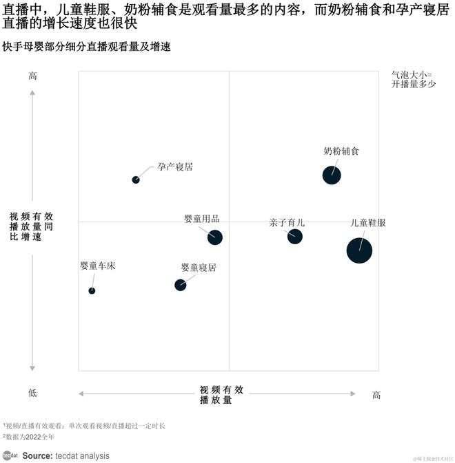 【专题】2023快手母婴行业安博体育app下载数据报告PDF合集分享（附原数据表月嫂）(图2)