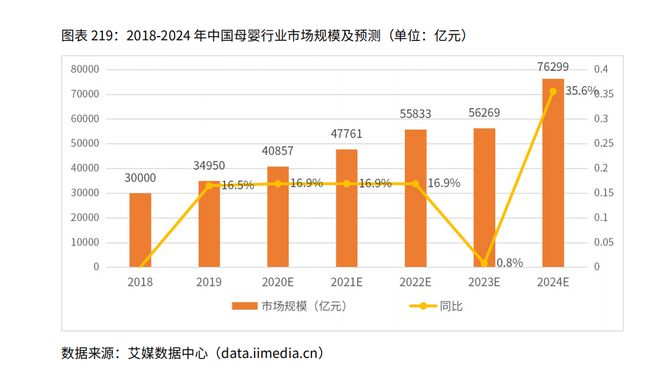 安博体育app下载2020年中国母婴行业市场规模及母婴用品消费情况分析(图1)