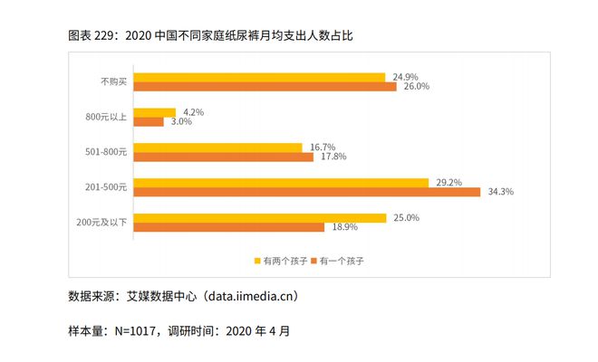 安博体育app下载2020年中国母婴行业市场规模及母婴用品消费情况分析(图3)