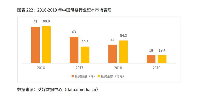 安博体育app下载2020年中国母婴行业市场规模及母婴用品消费情况分析(图2)