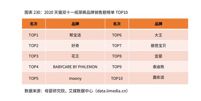 安博体育app下载2020年中国母婴行业市场规模及母婴用品消费情况分析(图4)