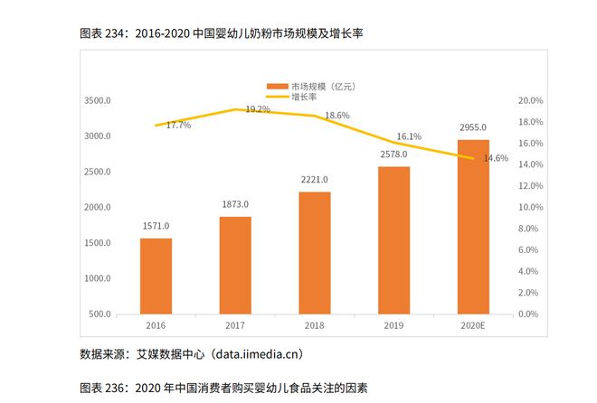 安博体育app下载2020年中国母婴行业市场规模及母婴用品消费情况分析(图5)