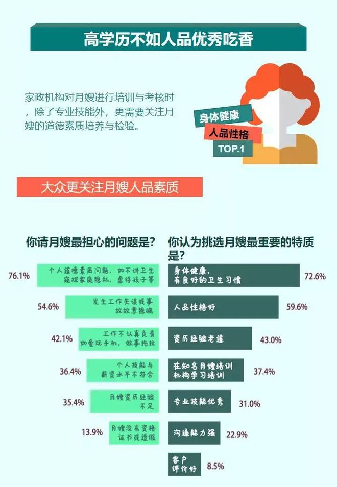 安博体育app下安博体育官网载母婴做月嫂到底有多难？看完这篇才真正懂了！(图5)