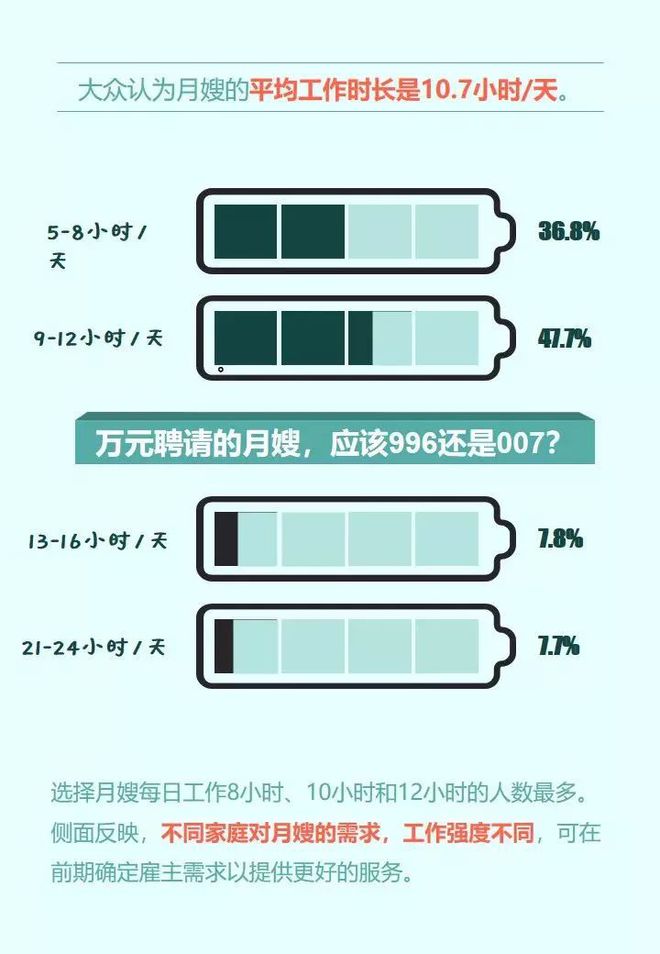 安博体育app下安博体育官网载母婴做月嫂到底有多难？看完这篇才真正懂了！(图3)