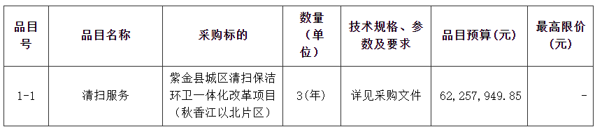 安博体育app下载月嫂广东紫金县城区清扫保洁环卫一体化改革项目（秋香江以北片区）公开招标！安博体育官网(图2)