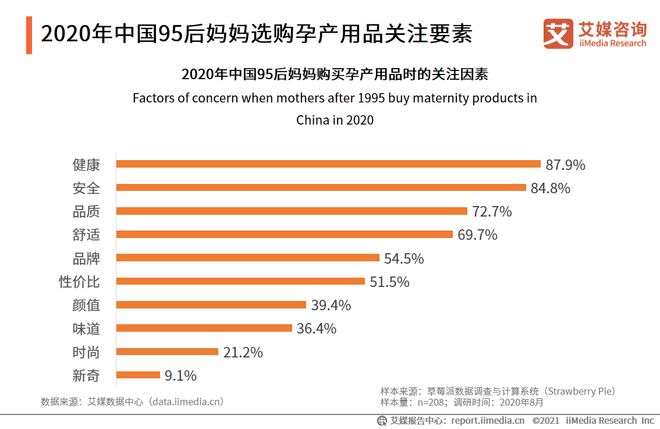 安博体育app下载母婴行业：2021市场规模将达763万亿95后妈妈更关注健康和安全(图3)