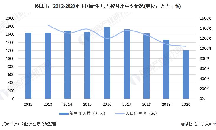 2022年中国母婴行业市场需求现状与发展趋势分析 90后成妈妈群体主力军并推动母婴产品消费升级【组图】保洁安博体育(图1)