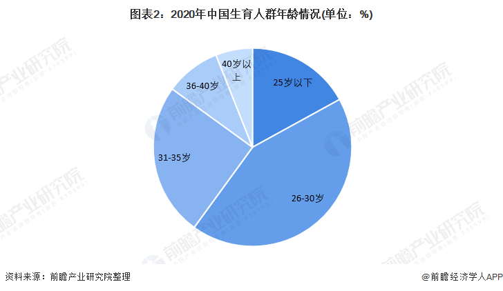 2022年中国母婴行业市场需求现状与发展趋势分析 90后成妈妈群体主力军并推动母婴产品消费升级【组图】保洁安博体育(图2)