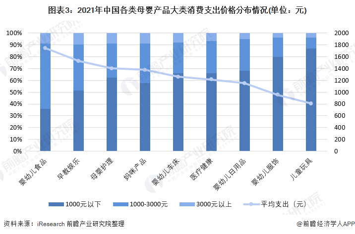 2022年中国母婴行业市场需求现状与发展趋势分析 90后成妈妈群体主力军并推动母婴产品消费升级【组图】保洁安博体育(图3)