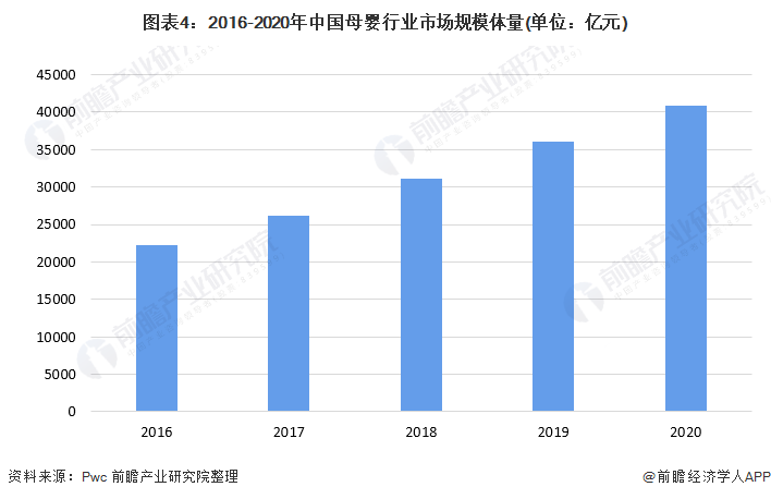 2022年中国母婴行业市场需求现状与发展趋势分析 90后成妈妈群体主力军并推动母婴产品消费升级【组图】保洁安博体育(图4)