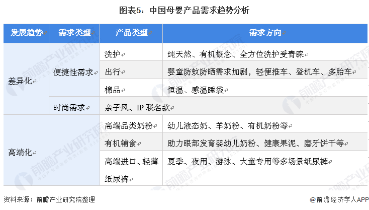 2022年中国母婴行业市场需求现状与发展趋势分析 90后成妈妈群体主力军并推动母婴产品消费升级【组图】保洁安博体育(图5)