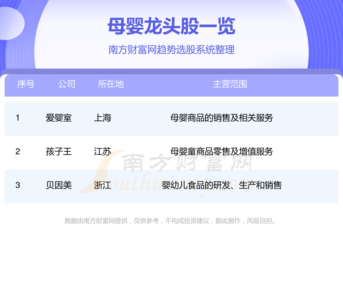 母婴三大龙头股一览表安博体育官网（104）(图1)