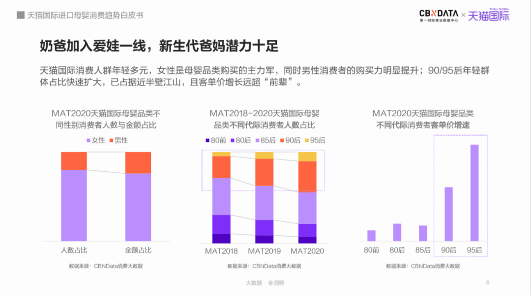 母婴市场规安博体育官网模将达5万亿跨境平台引领“食、补、用、孕”消费赛道月嫂新机遇(图4)