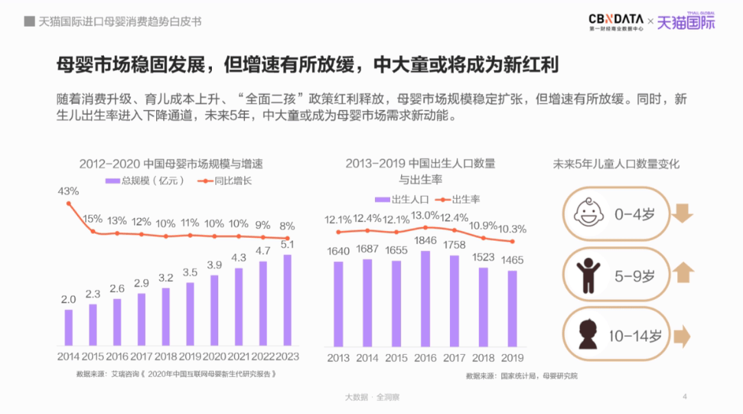 母婴市场规安博体育官网模将达5万亿跨境平台引领“食、补、用、孕”消费赛道月嫂新机遇(图3)