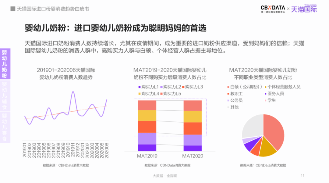 母婴市场规安博体育官网模将达5万亿跨境平台引领“食、补、用、孕”消费赛道月嫂新机遇(图6)