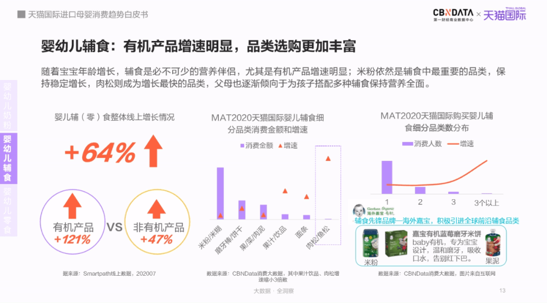 母婴市场规安博体育官网模将达5万亿跨境平台引领“食、补、用、孕”消费赛道月嫂新机遇(图7)