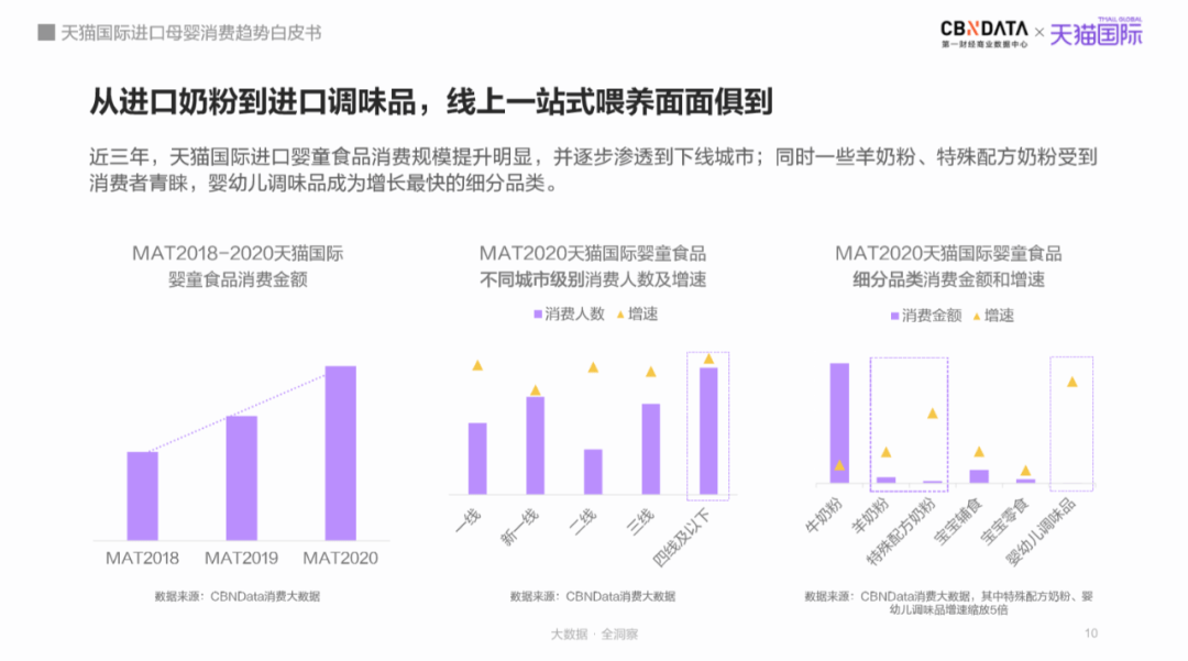 母婴市场规安博体育官网模将达5万亿跨境平台引领“食、补、用、孕”消费赛道月嫂新机遇(图5)