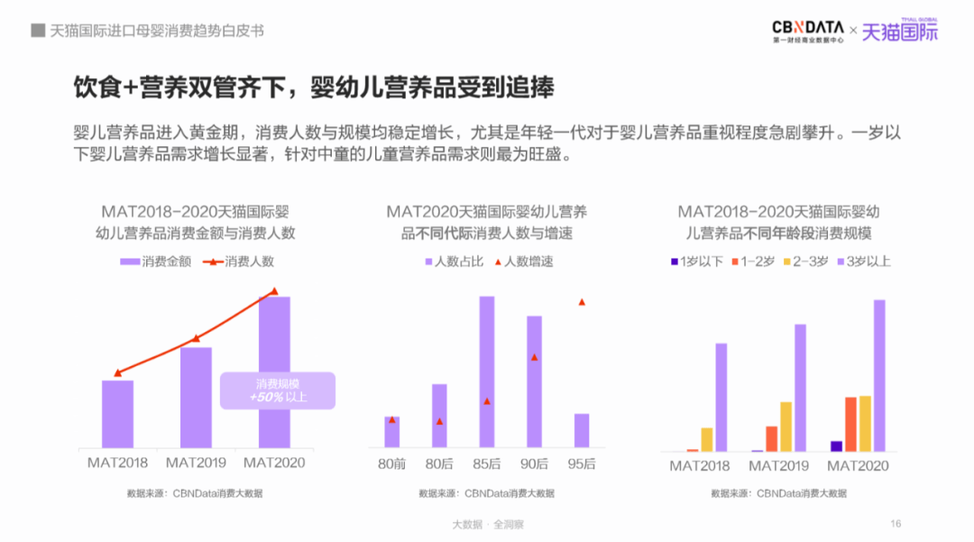 母婴市场规安博体育官网模将达5万亿跨境平台引领“食、补、用、孕”消费赛道月嫂新机遇(图8)