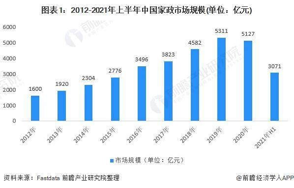 一天赚几千！春节前家政保洁员日薪翻倍平台爆单直呼太缺人【附家政行业市场趋势分析安博体育】(图2)