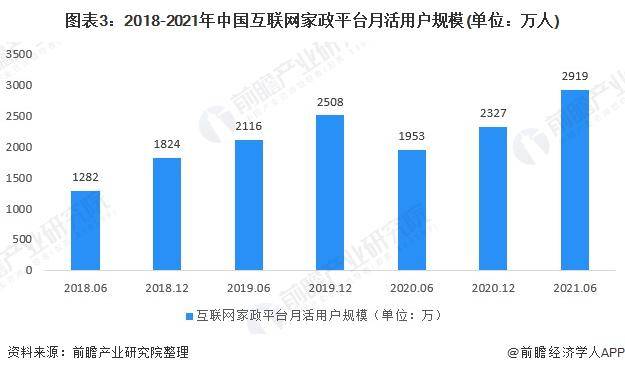 一天赚几千！春节前家政保洁员日薪翻倍平台爆单直呼太缺人【附家政行业市场趋势分析安博体育】(图3)