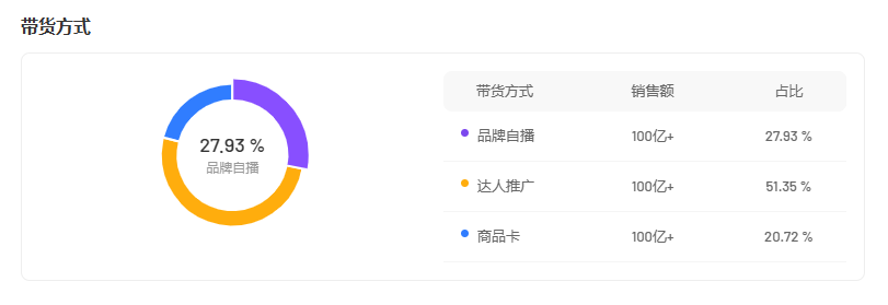 母婴品牌在抖音已经离月嫂不安博体育ap安博体育官网p下载开达人带货(图1)