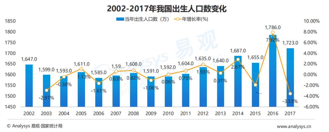 安博体育app下载【报告】母婴行业发展趋势及月嫂市场前景分析(图2)