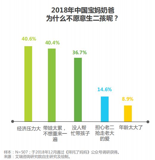 安博体育app下载【报告】母婴行业发展趋势及月嫂市场前景分析(图4)