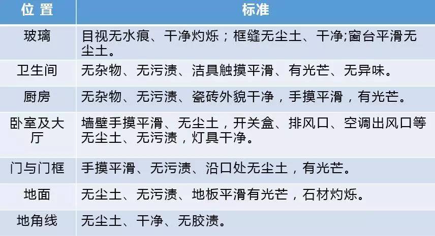 安博体育什么是开荒保洁？什么是精保洁？9母婴9%的人不知道它们的区别(图5)