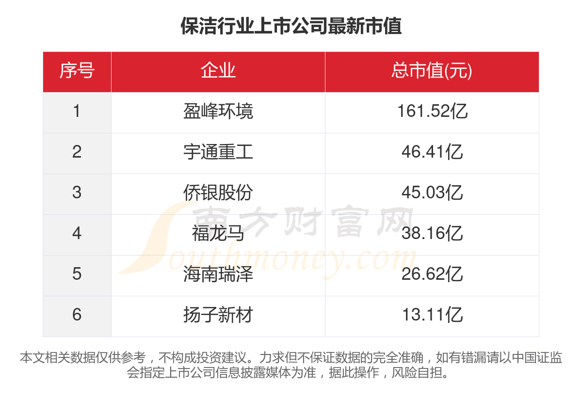 共6家！2023年保洁行业上市公安博体育官网司主要月嫂数安博体育app下载据(图5)