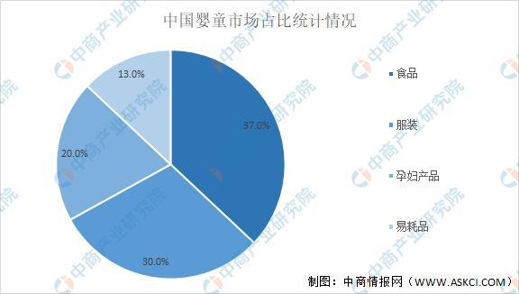 安博体育2022年中月嫂国母婴用品行业市场现状及机遇预测分析(图2)