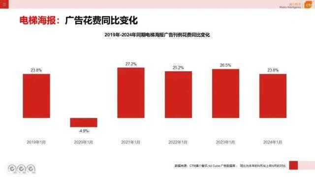 保洁母婴赛道暗流涌动黑马崛起谁能笑到最后？安博体育(图3)