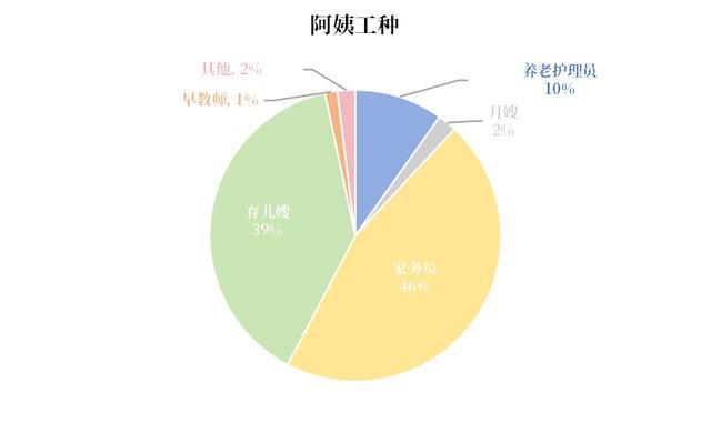 安博体育app下载月嫂打工新鲜事儿｜什么？家里的阿姨评了副高职称！安博体育官网(图3)