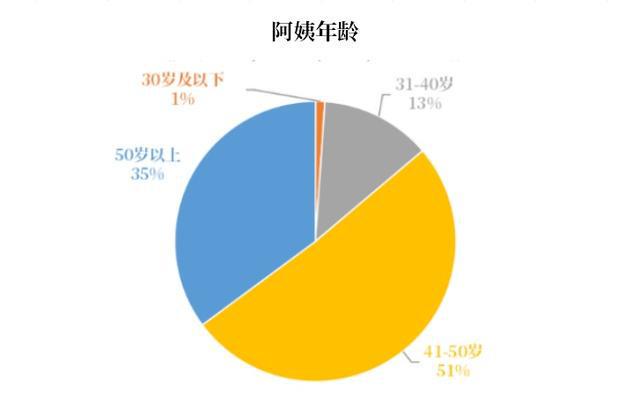 安博体育app下载月嫂打工新鲜事儿｜什么？家里的阿姨评了副高职称！安博体育官网(图4)