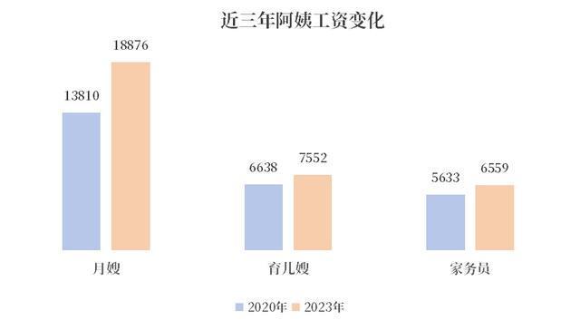 安博体育app下载月嫂打工新鲜事儿｜什么？家里的阿姨评了副高职称！安博体育官网(图5)