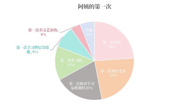 安博体育app下载月嫂打工新鲜事儿｜什么？家里的阿姨评了副高职称！安博体育官网(图6)