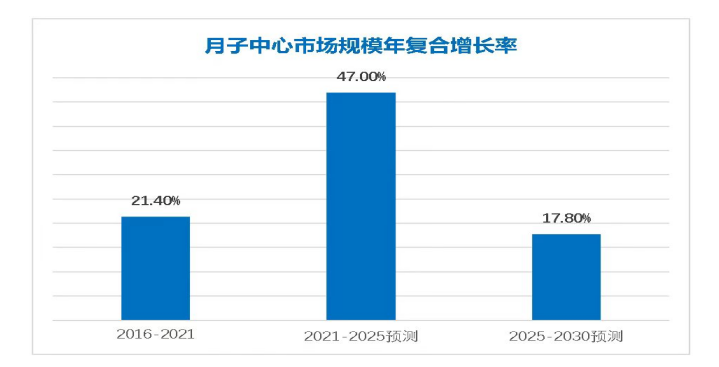 安博体育龙年生育迎高潮 月嫂市场预订火热保洁(图4)